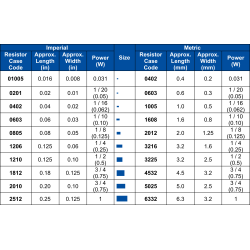 WF06P154JTL; Resistor: thick film; SMD; 0603; 150kΩ; 0.125W; ±5%; -55÷155°C; WALSIN